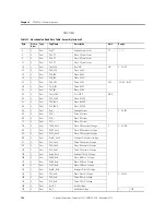 Preview for 142 page of Allen-Bradley 1407-CGCM User Manual