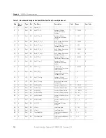 Preview for 148 page of Allen-Bradley 1407-CGCM User Manual