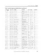 Preview for 149 page of Allen-Bradley 1407-CGCM User Manual