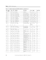 Preview for 150 page of Allen-Bradley 1407-CGCM User Manual