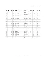 Preview for 151 page of Allen-Bradley 1407-CGCM User Manual