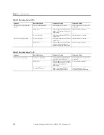 Preview for 154 page of Allen-Bradley 1407-CGCM User Manual