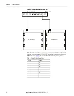 Preview for 24 page of Allen-Bradley 1420-V1 User Manual