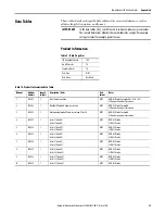 Preview for 49 page of Allen-Bradley 1420-V1 User Manual