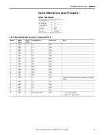 Preview for 51 page of Allen-Bradley 1420-V1 User Manual