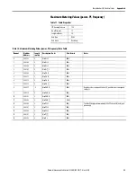 Preview for 53 page of Allen-Bradley 1420-V1 User Manual