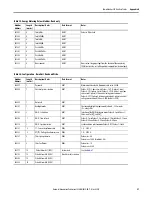 Preview for 57 page of Allen-Bradley 1420-V1 User Manual