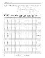 Preview for 72 page of Allen-Bradley 1420-V1 User Manual