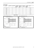 Preview for 73 page of Allen-Bradley 1420-V1 User Manual