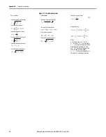 Preview for 74 page of Allen-Bradley 1420-V1 User Manual