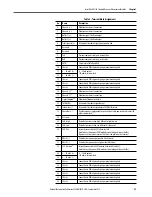 Preview for 29 page of Allen-Bradley 1440-SDM02-01RA User Manual