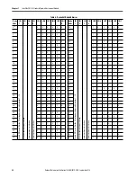 Preview for 58 page of Allen-Bradley 1440-SDM02-01RA User Manual