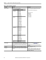 Preview for 68 page of Allen-Bradley 1440-SDM02-01RA User Manual