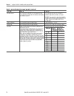 Preview for 74 page of Allen-Bradley 1440-SDM02-01RA User Manual