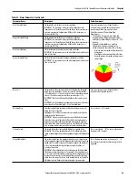 Preview for 85 page of Allen-Bradley 1440-SDM02-01RA User Manual