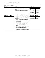 Preview for 88 page of Allen-Bradley 1440-SDM02-01RA User Manual