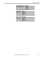 Preview for 109 page of Allen-Bradley 1440-SDM02-01RA User Manual