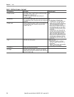 Preview for 114 page of Allen-Bradley 1440-SDM02-01RA User Manual