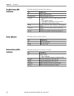 Preview for 116 page of Allen-Bradley 1440-SDM02-01RA User Manual