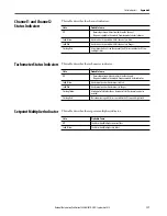 Preview for 117 page of Allen-Bradley 1440-SDM02-01RA User Manual