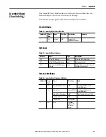 Preview for 123 page of Allen-Bradley 1440-SDM02-01RA User Manual