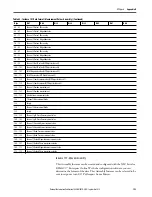 Preview for 125 page of Allen-Bradley 1440-SDM02-01RA User Manual