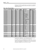 Preview for 126 page of Allen-Bradley 1440-SDM02-01RA User Manual