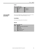 Preview for 127 page of Allen-Bradley 1440-SDM02-01RA User Manual