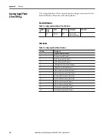 Preview for 130 page of Allen-Bradley 1440-SDM02-01RA User Manual