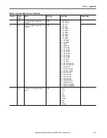 Preview for 133 page of Allen-Bradley 1440-SDM02-01RA User Manual