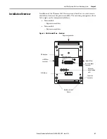 Предварительный просмотр 41 страницы Allen-Bradley 1444-AOFX00-04RB User Manual