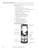 Предварительный просмотр 42 страницы Allen-Bradley 1444-AOFX00-04RB User Manual