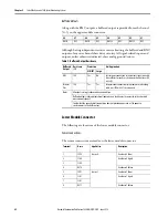 Предварительный просмотр 62 страницы Allen-Bradley 1444-AOFX00-04RB User Manual