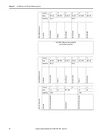 Предварительный просмотр 78 страницы Allen-Bradley 1444-AOFX00-04RB User Manual