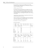 Предварительный просмотр 82 страницы Allen-Bradley 1444-AOFX00-04RB User Manual