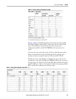 Предварительный просмотр 129 страницы Allen-Bradley 1444-AOFX00-04RB User Manual