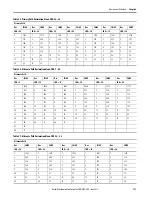 Предварительный просмотр 131 страницы Allen-Bradley 1444-AOFX00-04RB User Manual