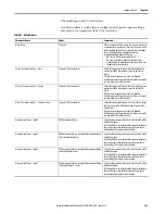 Предварительный просмотр 223 страницы Allen-Bradley 1444-AOFX00-04RB User Manual