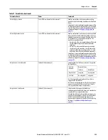 Предварительный просмотр 225 страницы Allen-Bradley 1444-AOFX00-04RB User Manual