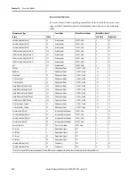 Предварительный просмотр 258 страницы Allen-Bradley 1444-AOFX00-04RB User Manual