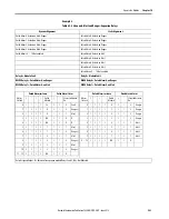 Предварительный просмотр 283 страницы Allen-Bradley 1444-AOFX00-04RB User Manual