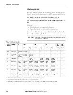 Предварительный просмотр 314 страницы Allen-Bradley 1444-AOFX00-04RB User Manual