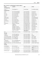 Предварительный просмотр 319 страницы Allen-Bradley 1444-AOFX00-04RB User Manual