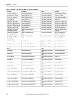 Предварительный просмотр 324 страницы Allen-Bradley 1444-AOFX00-04RB User Manual