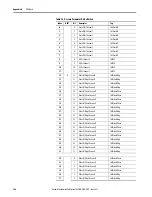 Предварительный просмотр 326 страницы Allen-Bradley 1444-AOFX00-04RB User Manual