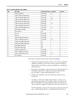 Предварительный просмотр 341 страницы Allen-Bradley 1444-AOFX00-04RB User Manual