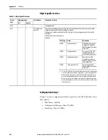 Предварительный просмотр 344 страницы Allen-Bradley 1444-AOFX00-04RB User Manual