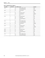 Предварительный просмотр 346 страницы Allen-Bradley 1444-AOFX00-04RB User Manual