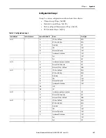 Предварительный просмотр 347 страницы Allen-Bradley 1444-AOFX00-04RB User Manual