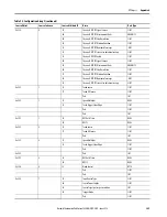 Предварительный просмотр 349 страницы Allen-Bradley 1444-AOFX00-04RB User Manual